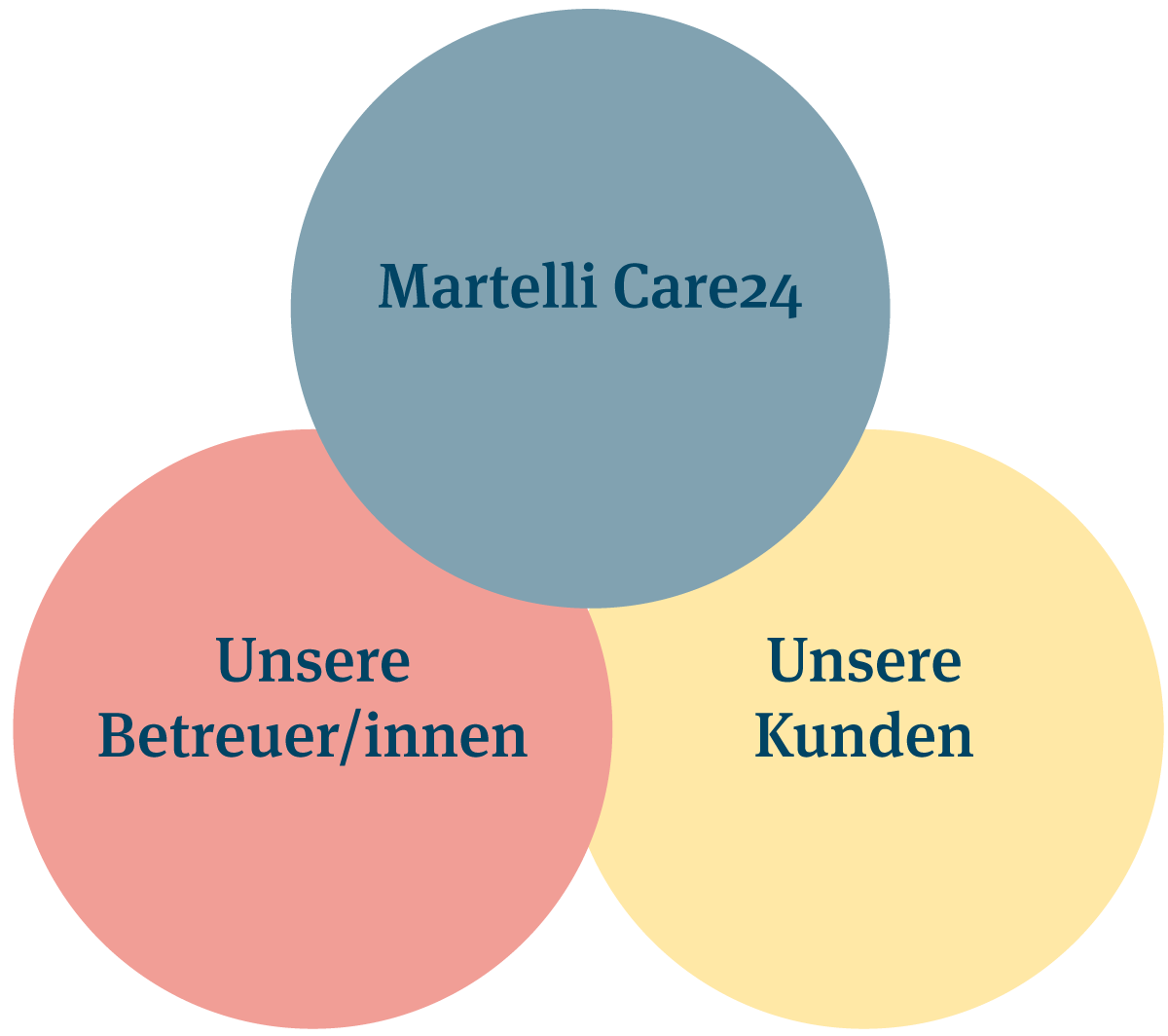 martelli care infografik 5